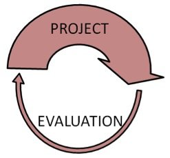 project-eval