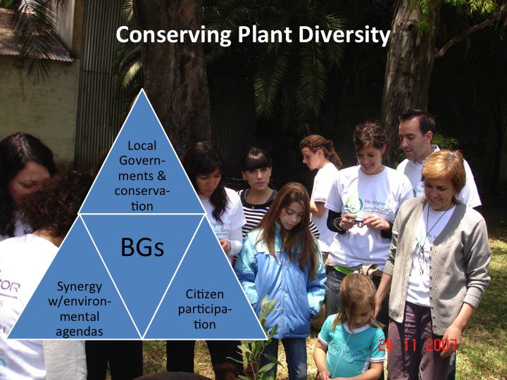 Botanical Gardens: More Than Places at Which the Plants Are Labelled