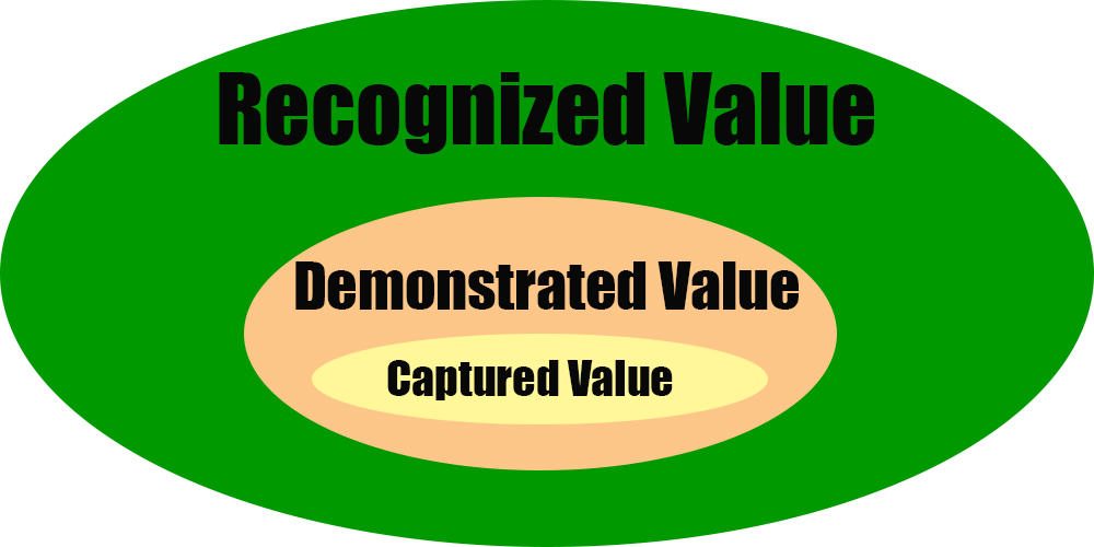 Simulation Models Are Fantastic Tools for Engagement