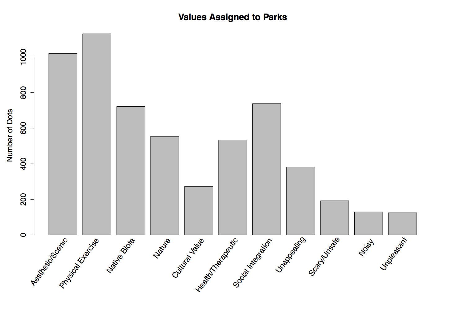 A Values-Based Approach to Urban Nature Research and Practice