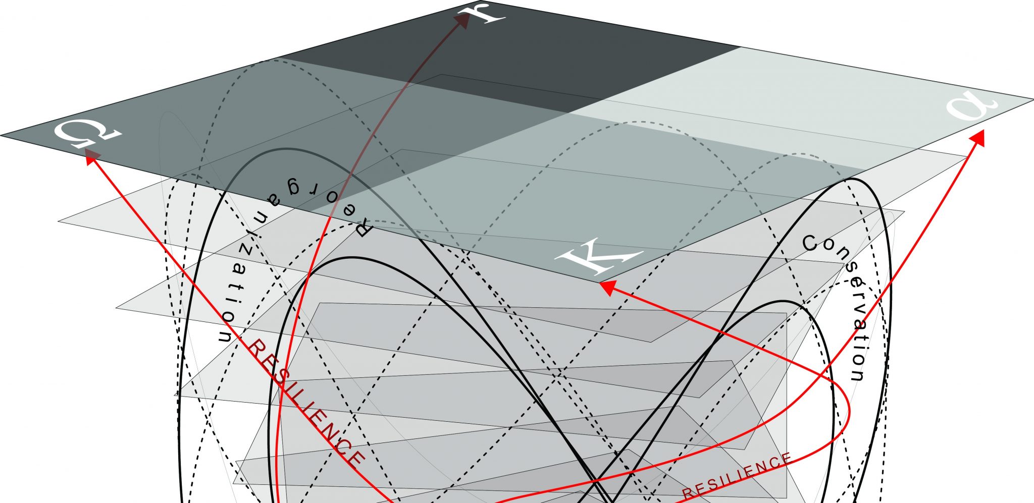 From Reactive to Proactive Resilience: Designing the New Sustainability