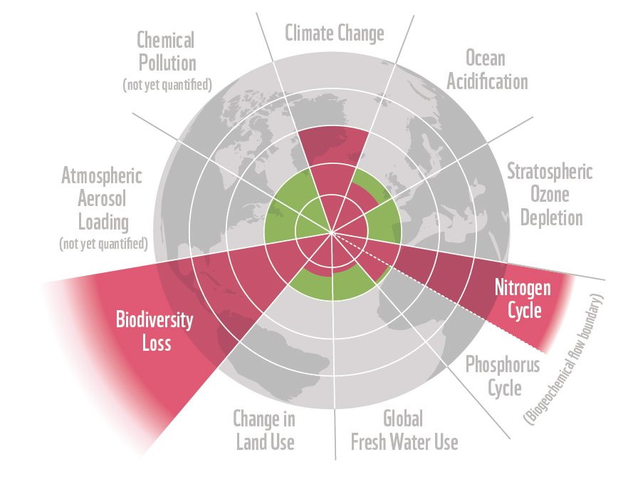 Why Should an Urbanist Care About Biodiversity?