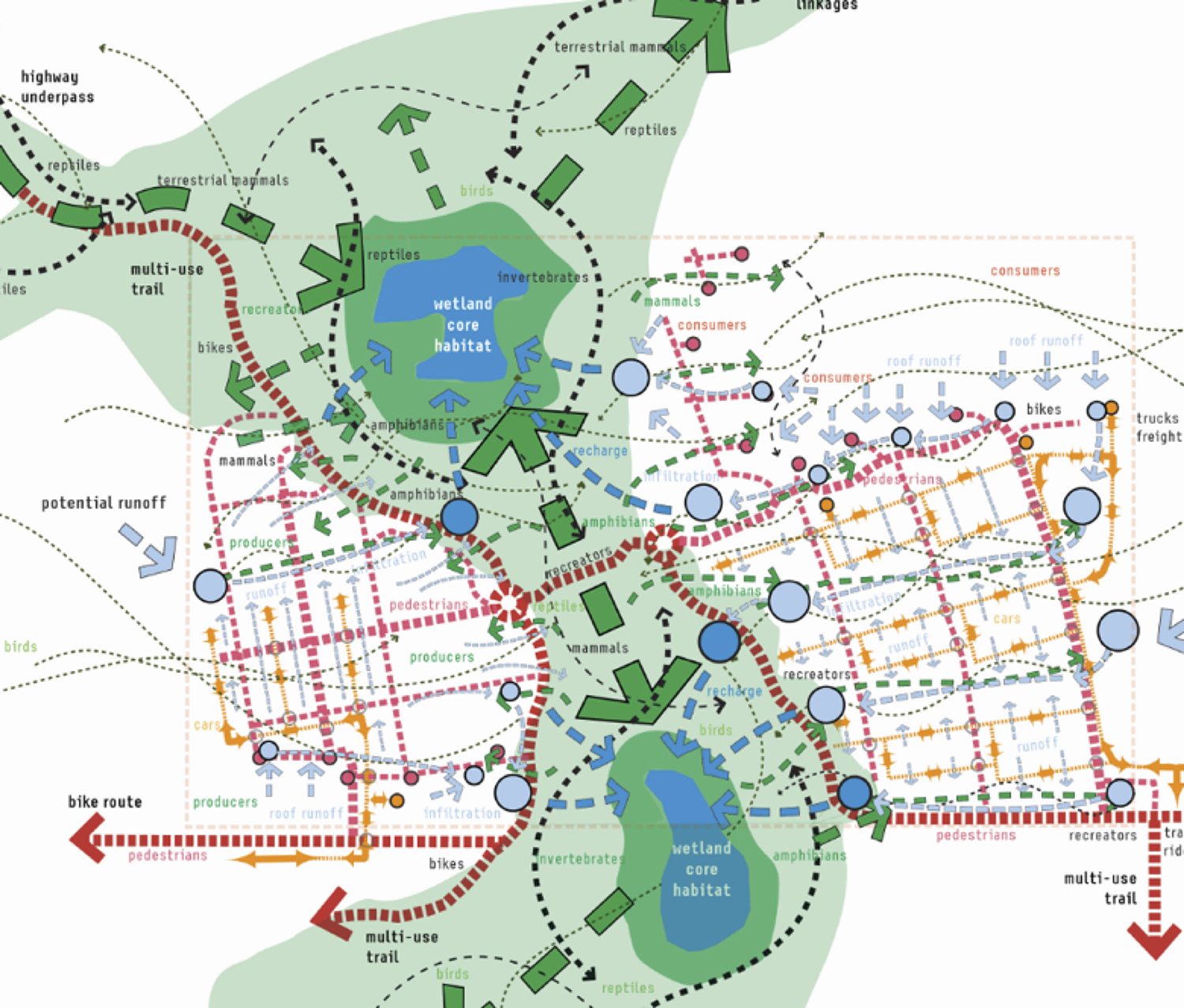 Crossing the Design-Science Divide