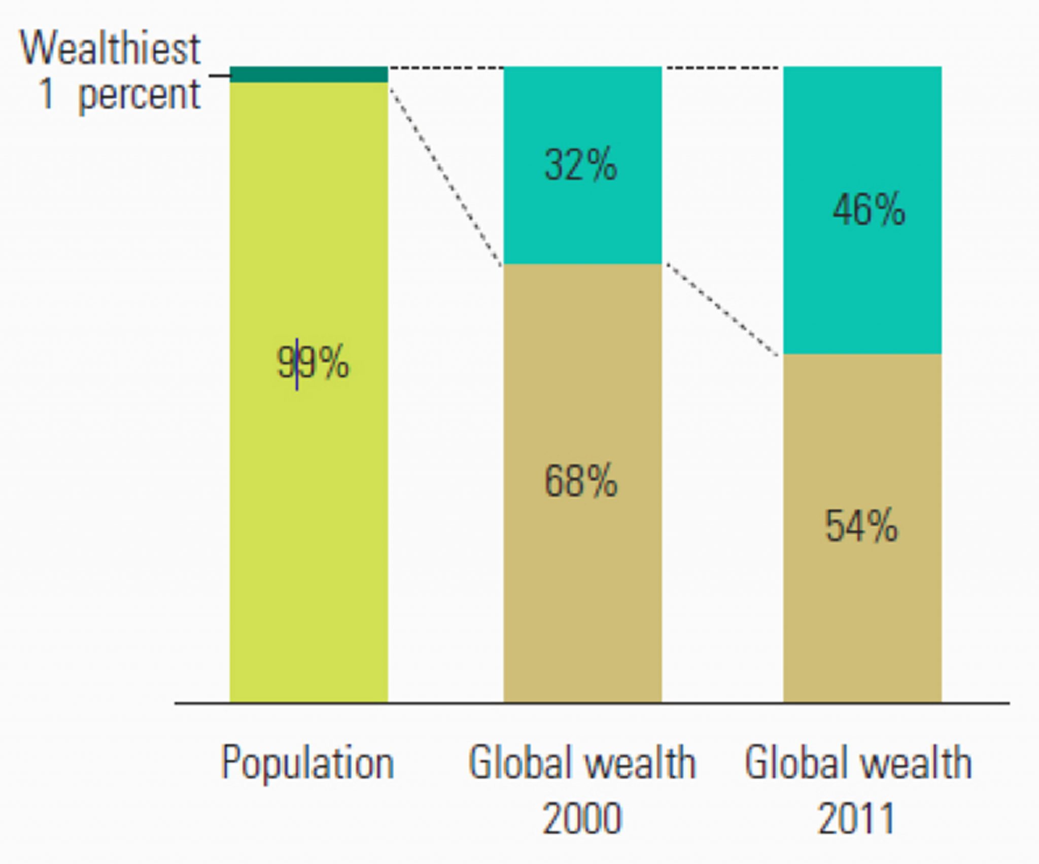 Urbanism as a Creator of Value—but is it Sustainable?
