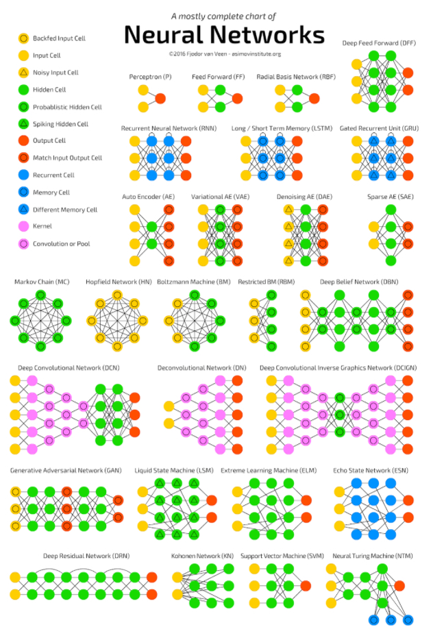 Neural Networks—A New Model for “The Kind of Problem a City Is”