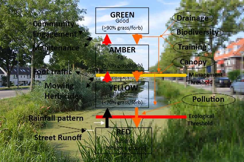 Imagine an “ecological certification” for urban design. What are such a certification’s key elements?