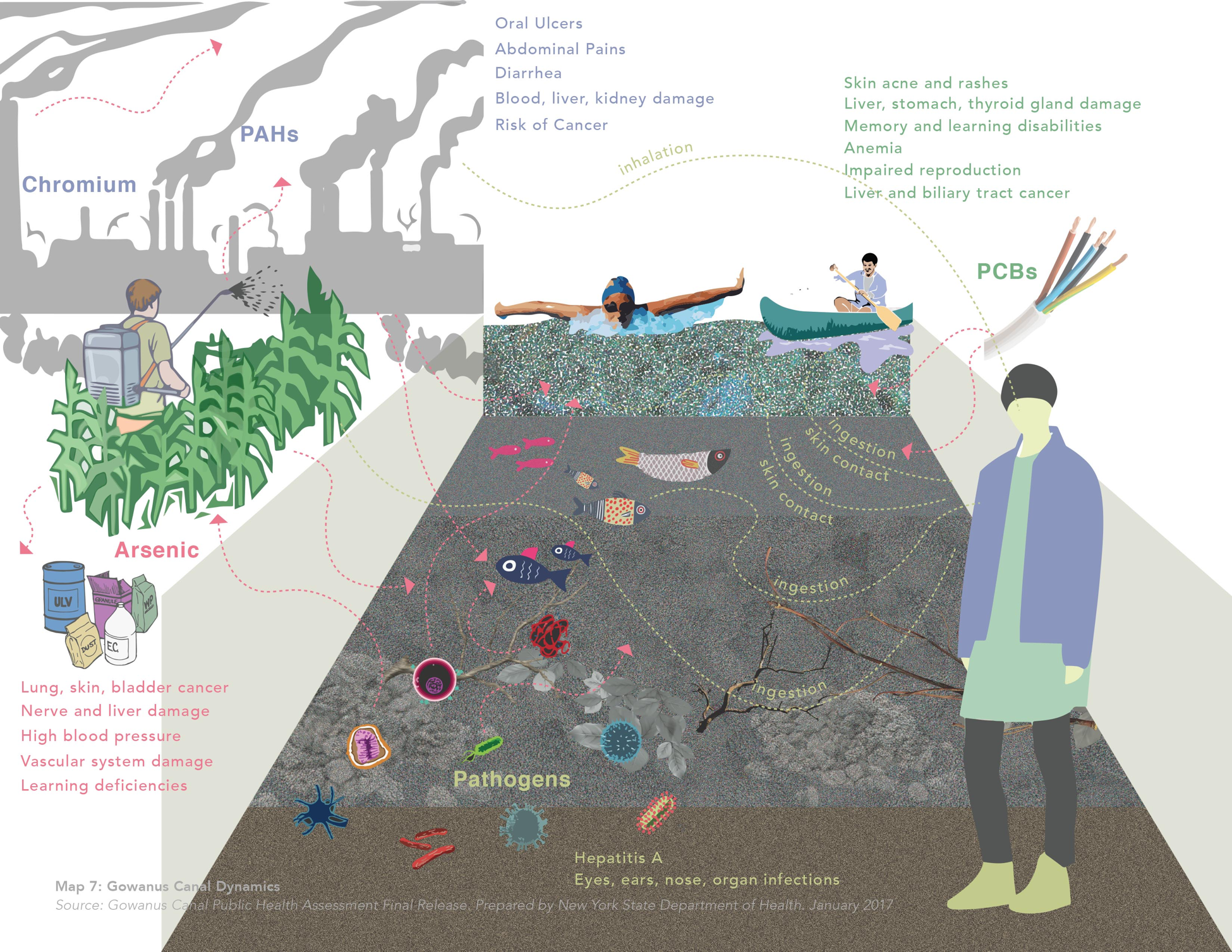 Nature Atlas: Exploring Multi-scalar Methods for Mapping Urban Environments