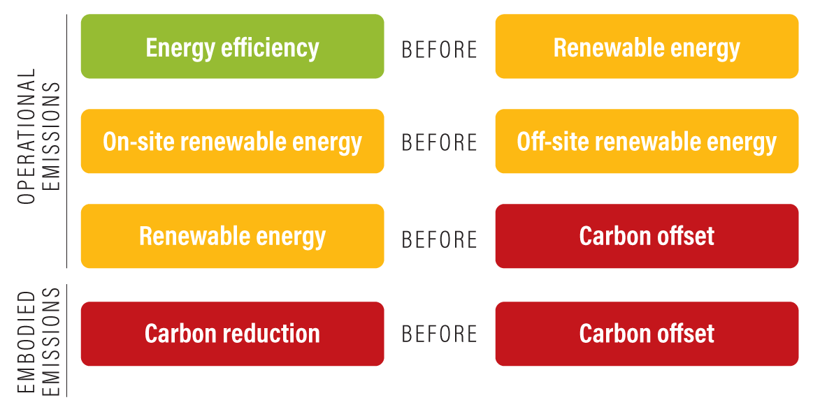 China Is Investing $13 Trillion in Construction. Will It Pursue Zero Carbon Buildings?