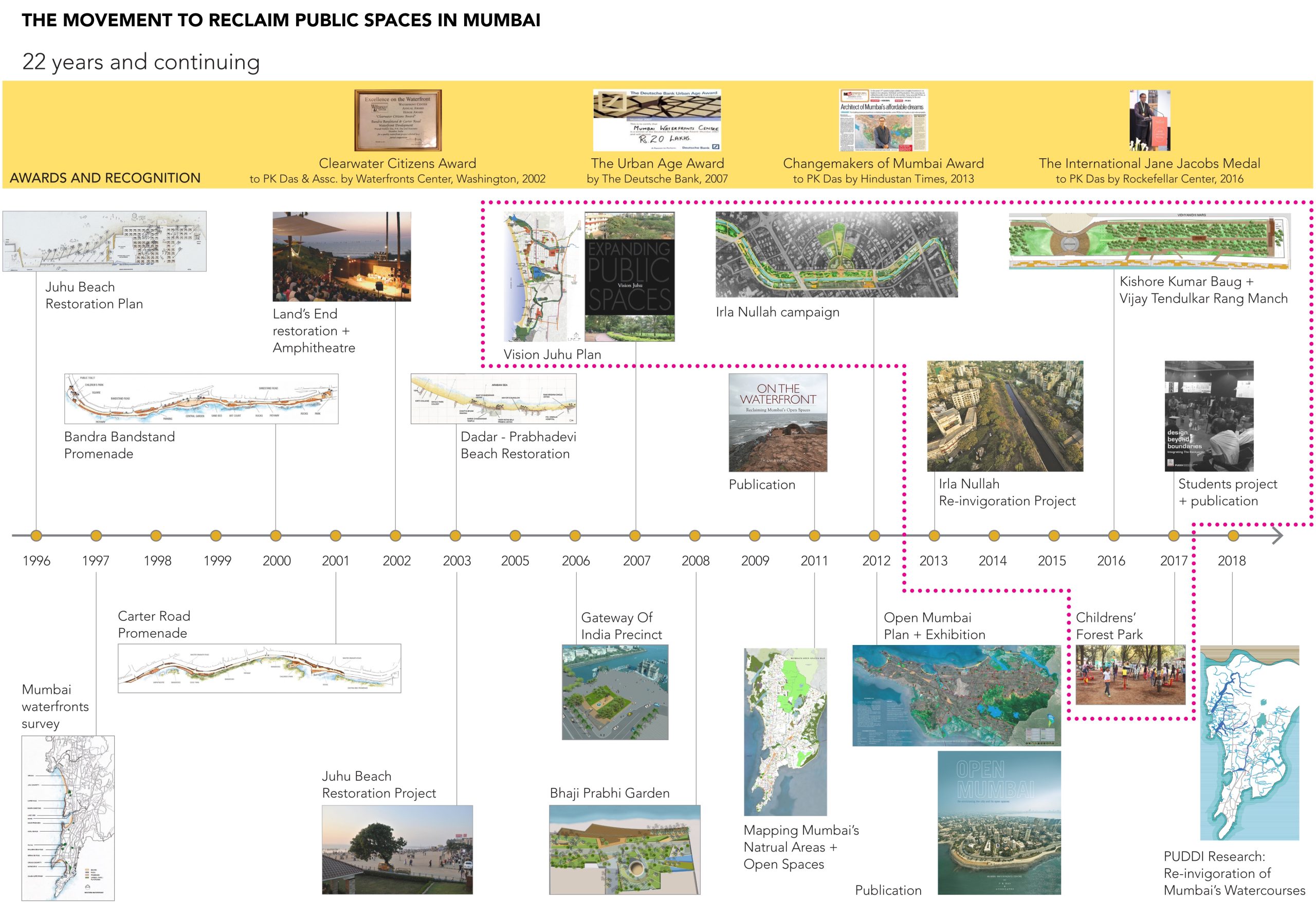 Re-envisioning Cities Through Bottom Up Neighbourhood Planning, Not Top Down Master Planning