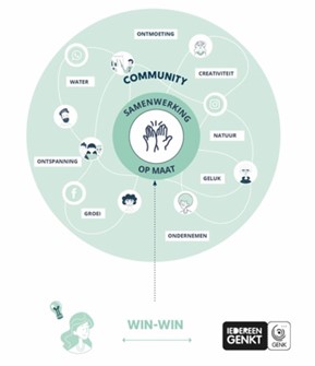 Three Lessons for Co-creating Nature-based Solutions: How Can We Build Natural Networks to Deliver the Deal With Stakeholders?