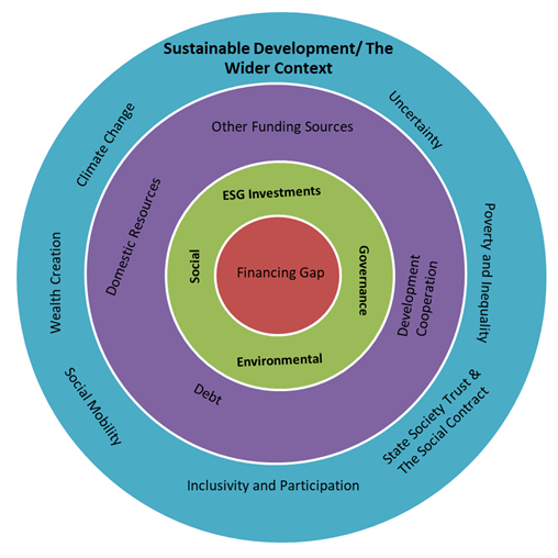 Environmental, Social, and Governance Investing for Inclusive Cities